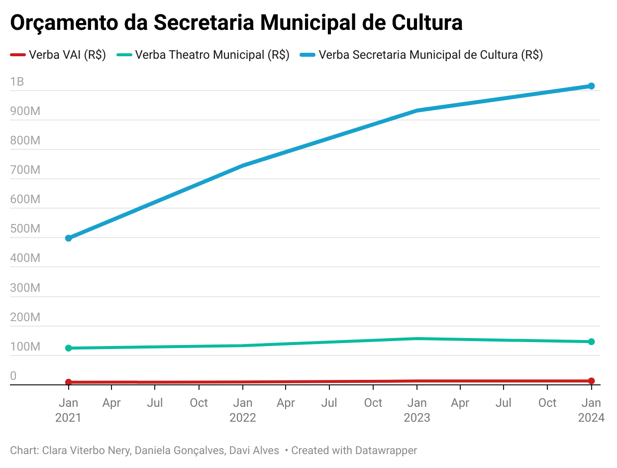 A menopausa é um dos fatores que estão associados ao aumento do risco de desenvolvimento da doença. Na foto, podemos observar parte do interior de um dos consultórios móveis. [Imagem: Divulgação/Governo de SP]